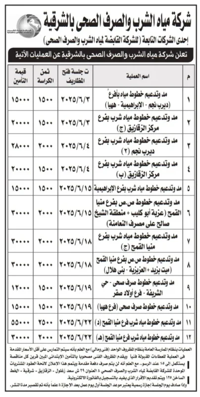 مناقصات شركة مياه الشرب والصرف الصحي بالشرقية يونيو 2025
