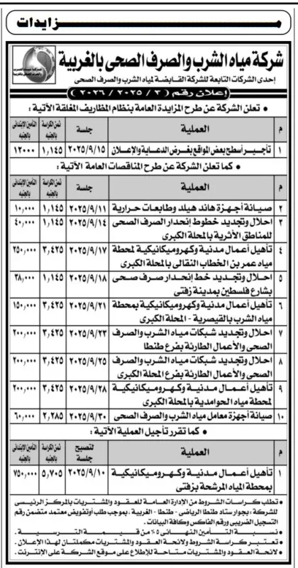 مزايدات شركة مياه الشرب والصرف الصحي بالغربية 2025 لتأهيل وصيانة محطات المياه