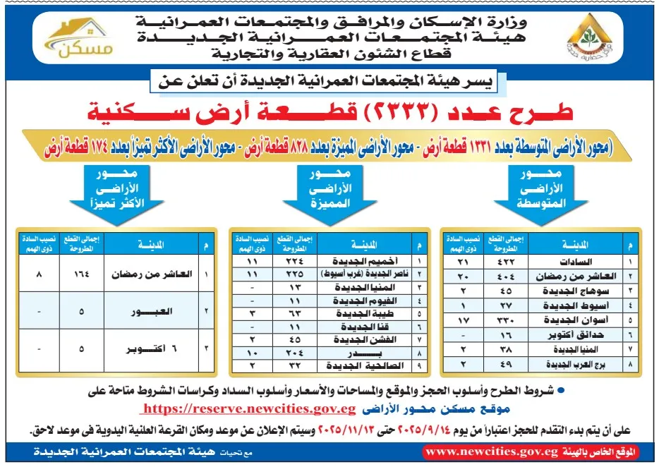 طرح 3333 قطعة أرض سكنية جديدة من وزارة الإسكان – سبتمبر 2025