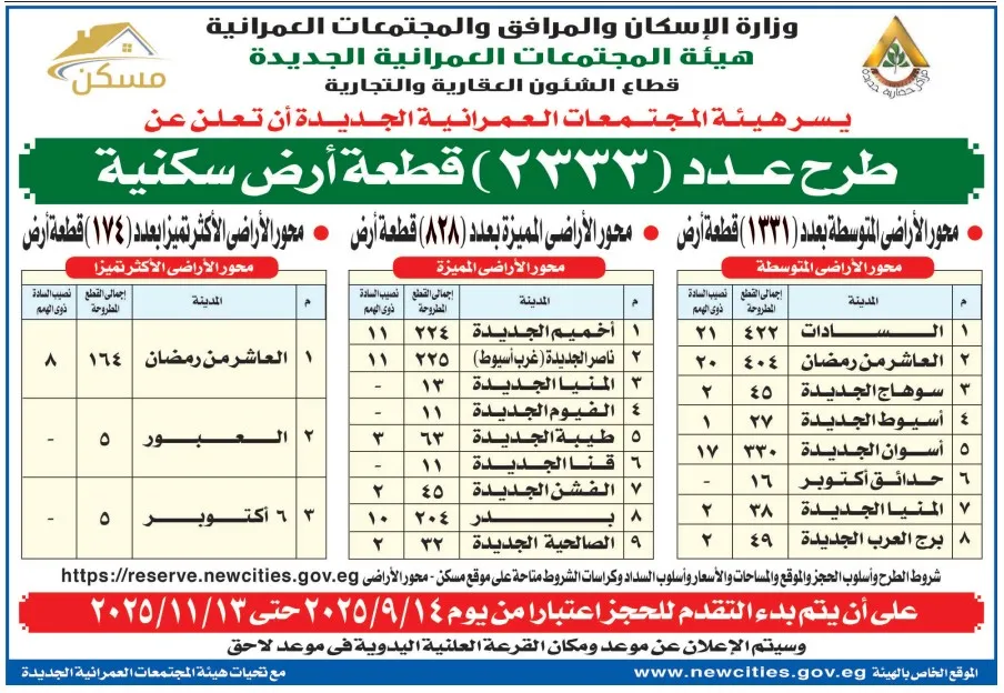 وزارة الإسكان تطرح 2333 قطعة أرض سكنية بمشروع "مسكن" للحجز الإلكتروني