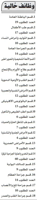 قائمة التخصصات وعدد الوظائف الشاغرة للأطباء بجامعة طنطا 2025