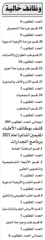 فرص توظيف كبرى بجامعة طنطا 2025: 290 وظيفة شاغرة للأطباء في مختلف التخصصات