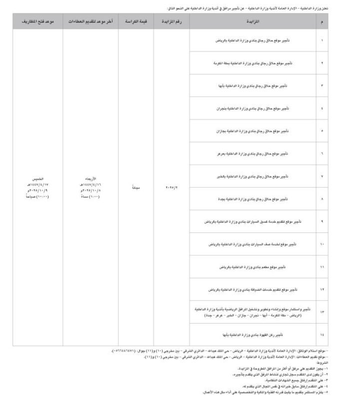 مزايدات وزارة الداخلية السعودية 2025 لتأجير مواقع داخل مباني الوزارة