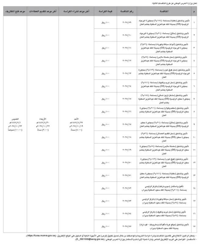 منافسات حكومية في السعودية 2025 لطرح أعمال صيانة وتشغيل بمشاريع متعددة