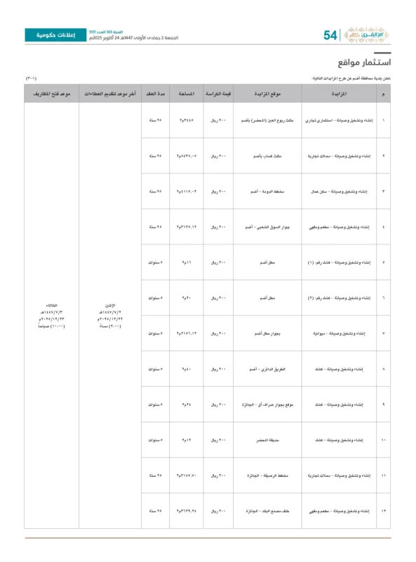 مناقصات ومزايدات بلدية محافظة أضم 🏗️ – جريدة أم القرى عدد 5117 بتاريخ 24 أكتوبر 2025م
