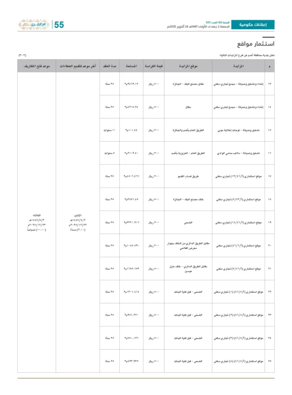 مناقصات ومزايدات بلدية محافظة أضم 🏗️ – جريدة أم القرى عدد 5117 بتاريخ 24 أكتوبر 2025م