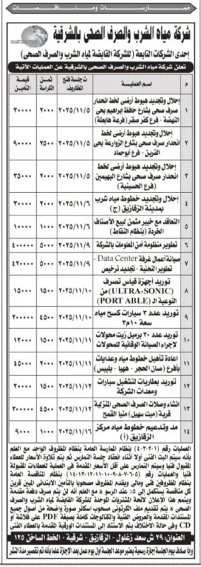 مناقصات شركة مياه الشرب والصرف الصحي بالشرقية لتنفيذ مشروعات وخطوط مياه جديدة