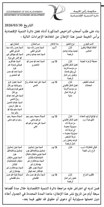 دائرة التنمية الاقتصادية برأس الخيمة تعلن عن تعديلات وتنازلات لعدة تراخيص تجارية - 2026 التفاصيل