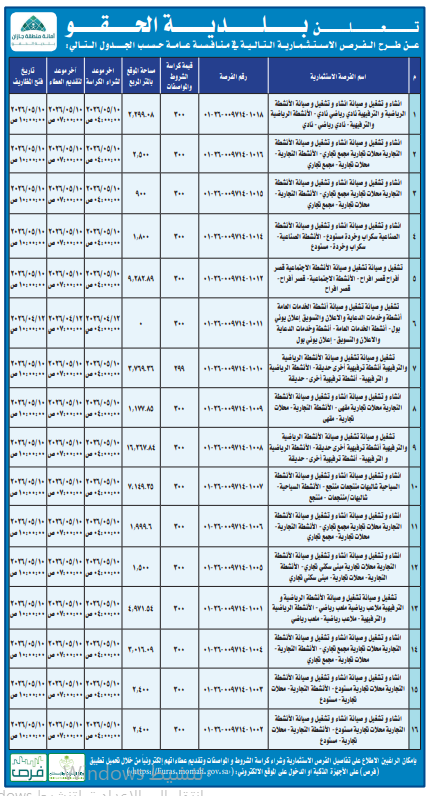 16 فرصة استثمارية جديدة في حفر الباطن 2026: طرح منافسات عامة عبر بوابة فرص للمستثمرين