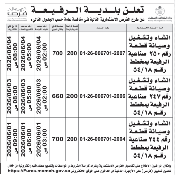 3 فرص استثمارية صناعية في السعودية 2026: بلدية الرفيعة تطرح مشاريع إنشاء وتشغيل وصيانة قطع صناعية عبر منصة فرص