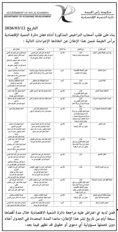 إعلان جديد من دائرة التنمية الاقتصادية برأس الخيمة بشأن إلغاء وتعديل بعض التراخيص التجارية – التفاصيل والإجراءات