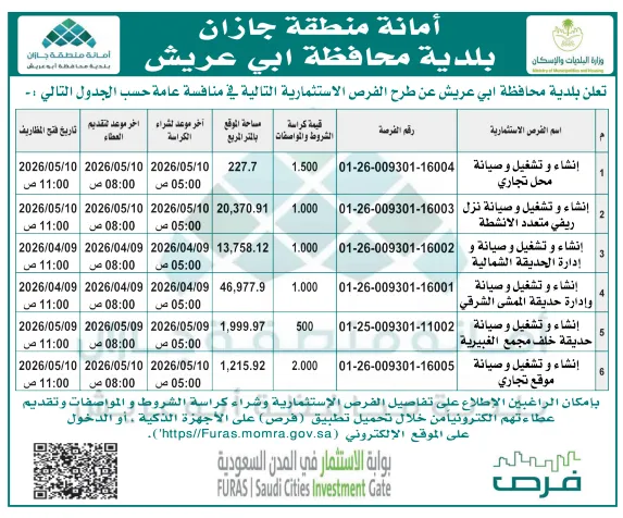6 فرص استثمارية جديدة في بلدية محافظة أبي عريش بمنطقة جازان 2026 عبر منصة فرص