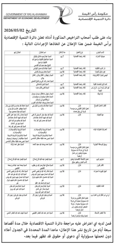 15 إعلان رسمي من دائرة التنمية الاقتصادية برأس الخيمة بشأن إلغاء وتعديل رخص تجارية – التفاصيل وموعد الاعتراض