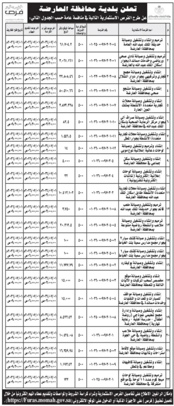 22 فرصة استثمارية من بلدية محافظة العارضة لمشروعات تجارية وترفيهية ورياضية – التفاصيل وموعد التقديم