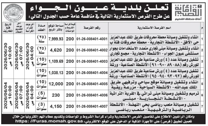 7 فرص استثمارية من بلدية عيون الجواء لمشروعات تجارية وصناعية وسياحية