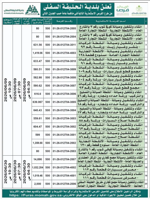 فرصة استثمارية من بلدية الحليفة السفلى لمشروعات تجارية وصناعية وخدمية – التفاصيل وموعد الجلسة