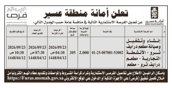 أكثر من 20 فرصة استثمارية جديدة تطرحها الجهات البلدية في السعودية - مشاريع متنوعة في الرياض وعسير والقصيم والحدود الشمالية