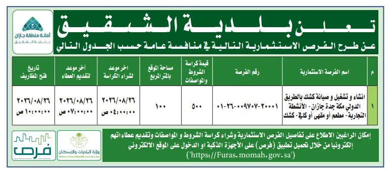 أكثر من 20 فرصة استثمارية جديدة تطرحها الجهات البلدية في السعودية - مشاريع متنوعة في الرياض وعسير والقصيم والحدود الشمالية