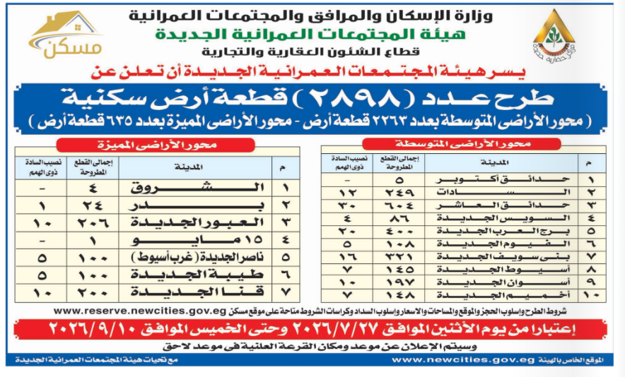 هيئة المجتمعات العمرانية تطرح 2898 قطعة أرض سكنية في 17 مدينة جديدة.. التفاصيل الكاملة وموعد الحجز