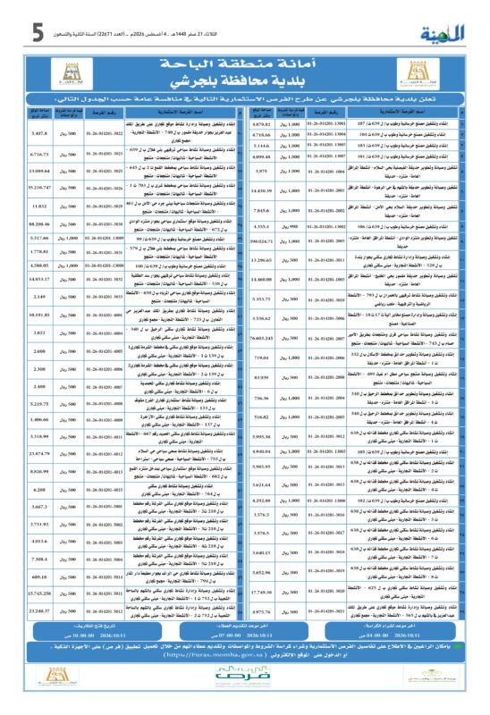 الفرص الاستثمارية في السعودية 2026.. أمانات المناطق والبلديات تطرح عشرات المشاريع الجديدة عبر منصة فرص