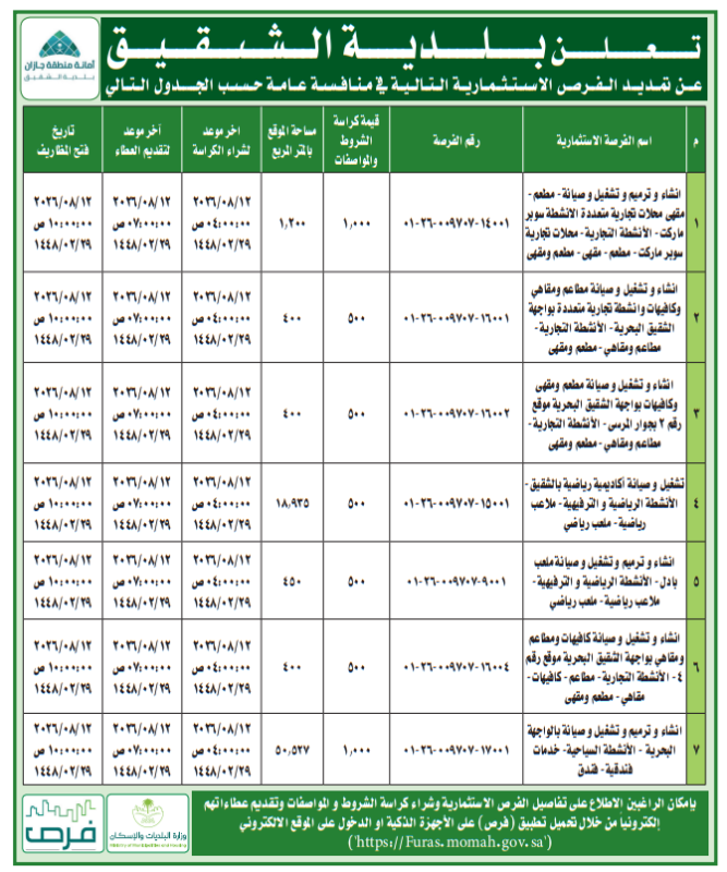 الفرص الاستثمارية في السعودية 2026.. أمانات المناطق والبلديات تطرح عشرات المشاريع الجديدة عبر منصة فرص