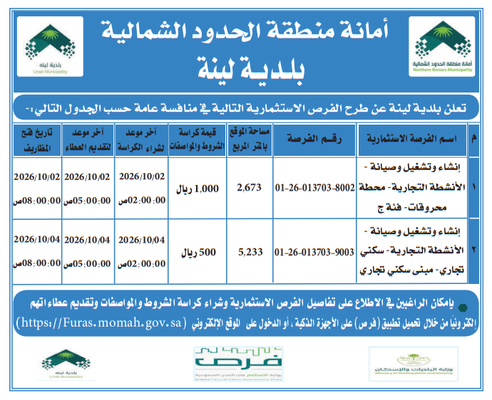 الفرص الاستثمارية في السعودية 2026.. أمانات المناطق والبلديات تطرح عشرات المشاريع الجديدة عبر منصة فرص